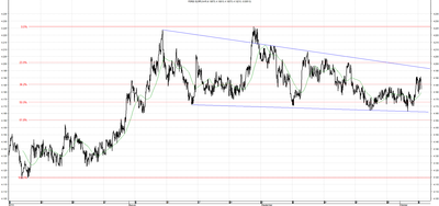 Wykres kursu średniego EUR/PLN za okres od 06.07.2014 do 06.10.2014