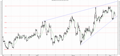 Wykres kursu średniego GBP/PLN za okres od 06.07.2014 do 06.10.2014