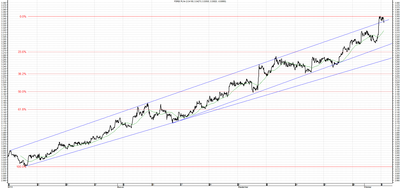 Wykres kursu średniego USD/PLN za okres od 06.07.2014 do 06.10.2014