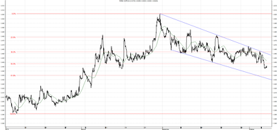 Wykres kursu średniego CHF/PLN za okres od 07.07.2014 do 07.10.2014