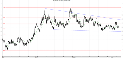 Wykres kursu średniego EUR/PLN za okres od 07.07.2014 do 07.10.2014