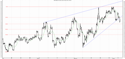 Wykres kursu średniego GBP/PLN za okres od 07.07.2014 do 07.10.2014