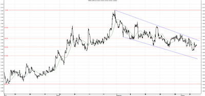 Wykres kursu średniego EUR/PLN za okres od 07.07.2014 do 08.10.2014