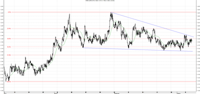 Wykres kursu średniego EUR/PLN za okres od 07.07.2014 do 08.10.2014
