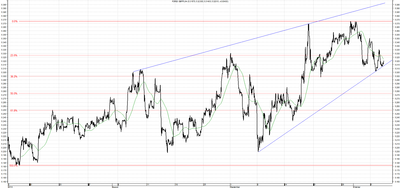 Wykres kursu średniego GBP/PLN za okres od 07.07.2014 do 08.10.2014