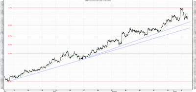Wykres kursu średniego USD/PLN za okres od 07.07.2014 do 08.10.2014