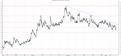 Wykres kursu średniego CHF/PLN za okres od 09.07.2014 do 09.10.2014
