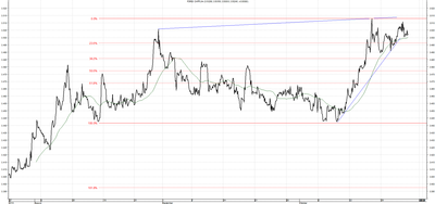 Wykres kursu średniego CHF/PLN za okres od 24.07.2014 do 24.10.2014