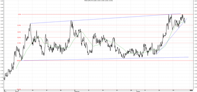 Wykres kursu średniego EUR/PLN za okres od 24.07.2014 do 24.10.2014