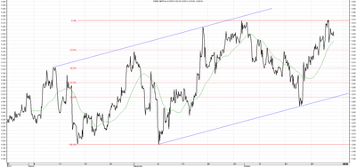 Wykres kursu średniego GBP/PLN za okres od 24.07.2014 do 24.10.2014