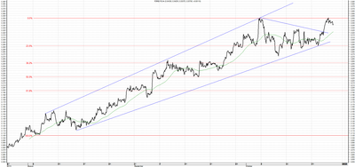 Wykres kursu średniego USD/PLN za okres od 24.07.2014 do 24.10.2014