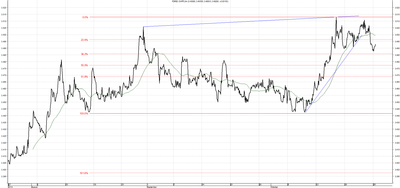 Wykres kursu średniego CHF/PLN za okres od 27.07.2014 do 27.10.2014
