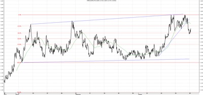 Wykres kursu średniego EUR/PLN za okres od 27.07.2014 do 27.10.2014