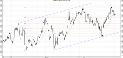 Wykres kursu średniego GBP/PLN za okres od 27.07.2014 do 27.10.2014