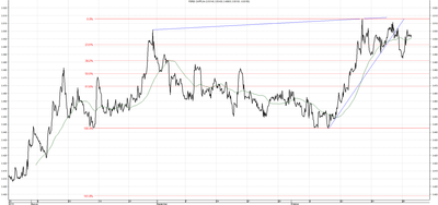 Wykres kursu średniego CHF/PLN za okres od 28.07.2014 do 28.10.2014