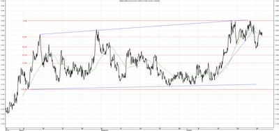 Wykres kursu średniego EUR/PLN za okres od 28.07.2014 do 28.10.2014