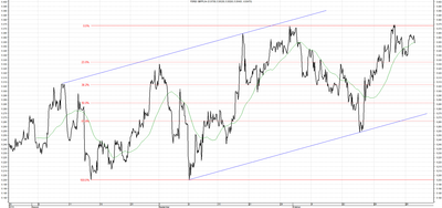 Wykres kursu średniego GBP/PLN za okres od 28.07.2014 do 28.10.2014