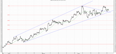 Wykres kursu średniego USD/PLN za okres od 28.07.2014 do 28.10.2014
