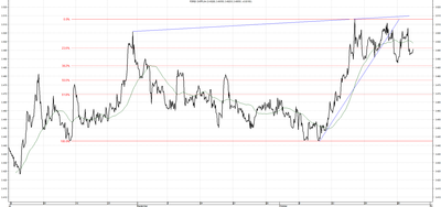 Wykres kursu średniego CHF/PLN za okres od 29.07.2014 do 29.10.2014