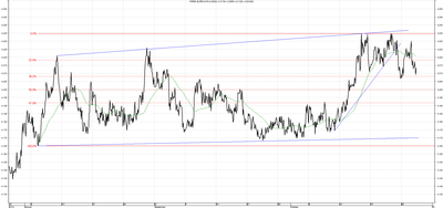 Wykres kursu średniego EUR/PLN za okres od 29.07.2014 do 29.10.2014