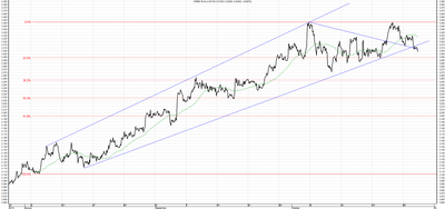 Wykres kursu średniego USD/PLN za okres od 29.07.2014 do 29.10.2014