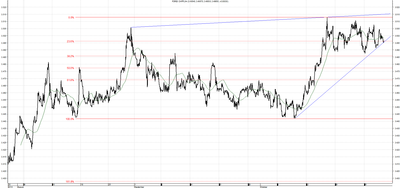 Wykres kursu średniego CHF/PLN za okres od 30.07.2014 do 30.10.2014