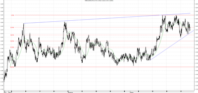 Wykres kursu średniego EUR/PLN za okres od 30.07.2014 do 30.10.2014