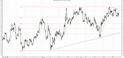 Wykres kursu średniego GBP/PLN za okres od 30.07.2014 do 30.10.2014