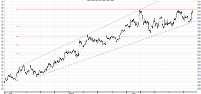 Wykres kursu średniego USD/PLN za okres od 30.07.2014 do 30.10.2014