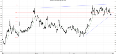 Wykres kursu średniego CHF/PLN za okres od 31.07.2014 do 31.10.2014
