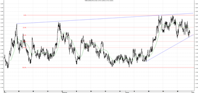 Wykres kursu średniego EUR/PLN za okres od 31.07.2014 do 31.10.2014
