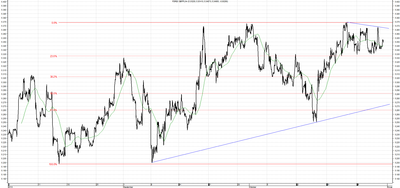 Wykres kursu średniego GBP/PLN za okres od 31.07.2014 do 31.10.2014