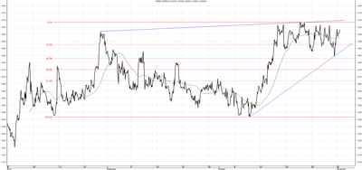 Wykres kursu średniego CHF/PLN za okres od 02.08.2014 do 03.11.2014