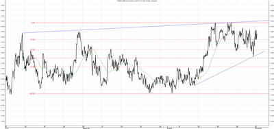 Wykres kursu średniego EUR/PLN za okres od 02.08.2014 do 03.11.2014