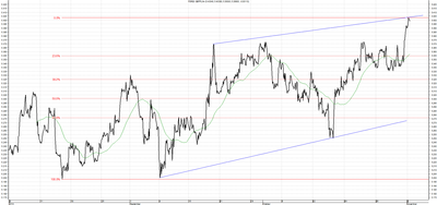 Wykres kursu średniego GBP/PLN za okres od 02.08.2014 do 03.11.2014
