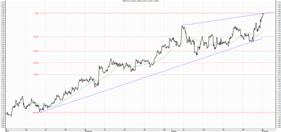 Wykres kursu średniego USD/PLN za okres od 02.08.2014 do 03.11.2014