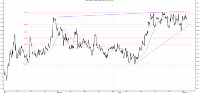 Wykres kursu średniego CHF/PLN za okres od 02.08.2014 do 04.11.2014