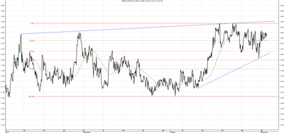 Wykres kursu średniego EUR/PLN za okres od 02.08.2014 do 04.11.2014