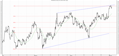 Wykres kursu średniego GBP/PLN za okres od 02.08.2014 do 04.11.2014