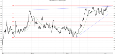 Wykres kursu średniego CHF/PLN za okres od 02.08.2014 do 05.11.2014