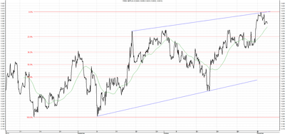 Wykres kursu średniego GBP/PLN za okres od 02.08.2014 do 05.11.2014