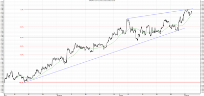 Wykres kursu średniego USD/PLN za okres od 02.08.2014 do 05.11.2014