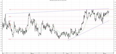 Wykres kursu średniego EUR/PLN za okres od 06.08.2014 do 06.11.2014