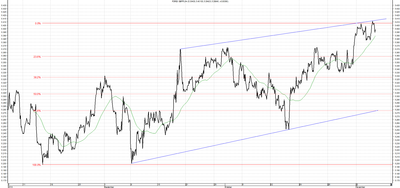 Wykres kursu średniego GBP/PLN za okres od 06.08.2014 do 06.11.2014