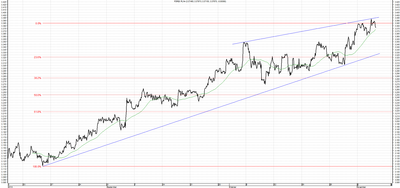 Wykres kursu średniego USD/PLN za okres od 06.08.2014 do 06.11.2014