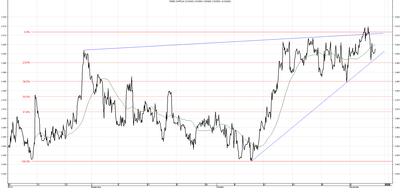 Wykres kursu średniego CHF/PLN za okres od 07.08.2014 do 07.11.2014