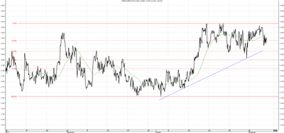 Wykres kursu średniego EUR/PLN za okres od 07.08.2014 do 07.11.2014
