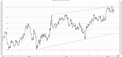 Wykres kursu średniego GBP/PLN za okres od 07.08.2014 do 07.11.2014