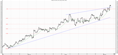 Wykres kursu średniego USD/PLN za okres od 07.08.2014 do 07.11.2014