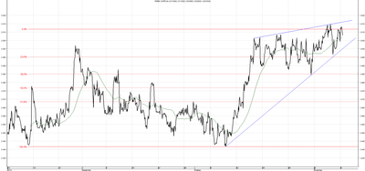 Wykres kursu średniego CHF/PLN za okres od 10.08.2014 do 10.11.2014